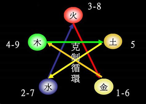 9 五行|数字对应啥五行